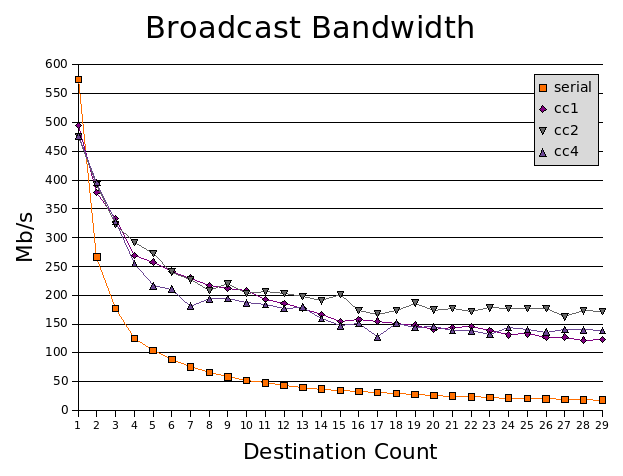 broadcast bw