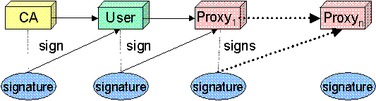 gssapi1